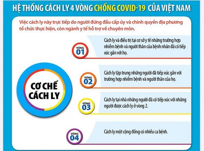 Hà Nội tiến hành cách ly phòng Covid-19 với các trường hợp F1, F2, F3 như thế nào? ảnh 2