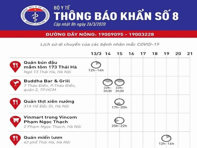 5 địa chỉ 'báo động đỏ' được Bộ Y tế thông báo khẩn cấp ảnh 1