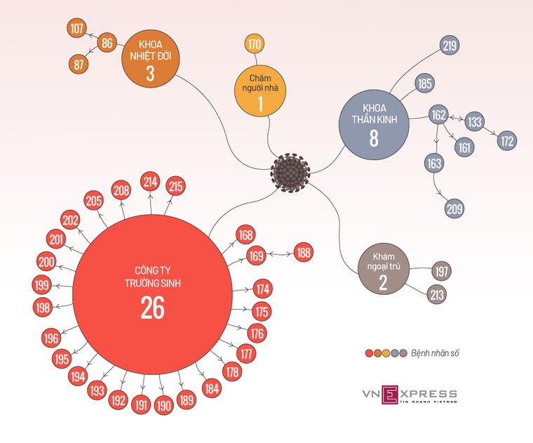 40 ca nCoV liên quan Bệnh viện Bạch Mai ảnh 1