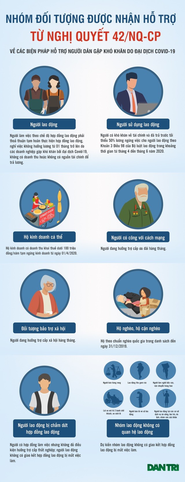 Infographics: 7 nhóm đối tượng sẽ nhận tiền từ gói an sinh 62.000 tỷ đồng ảnh 1