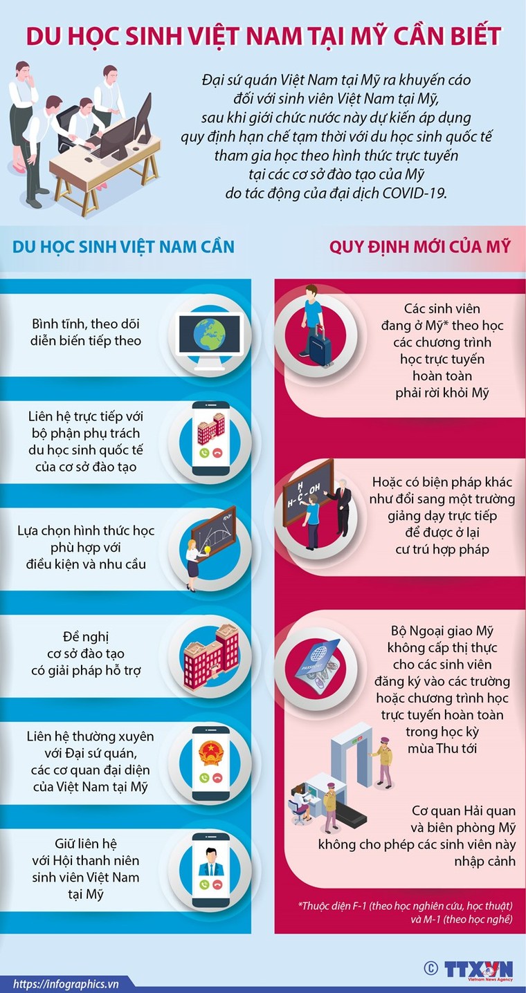 ĐSQ Việt Nam tại Mỹ đưa ra khuyến cáo với du học sinh ảnh 1