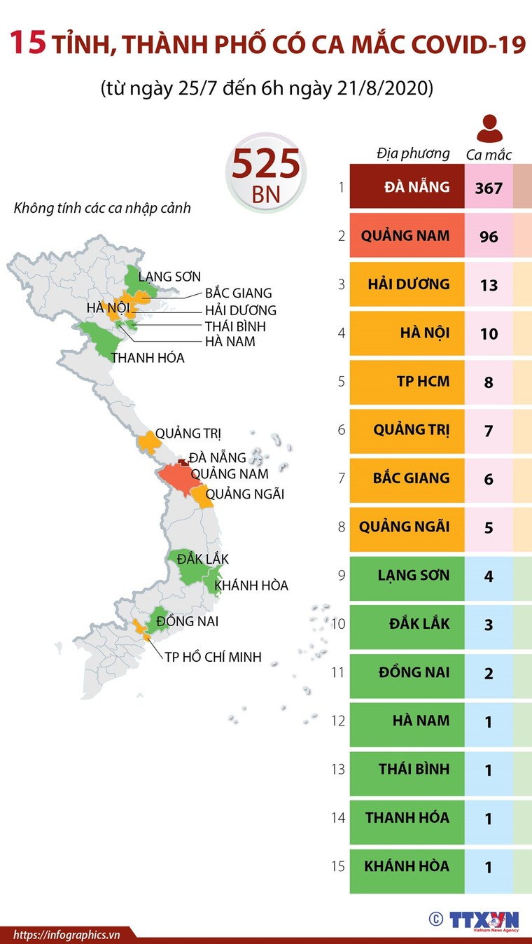 15 tỉnh, thành phố có ca mắc COVID-19 ảnh 1