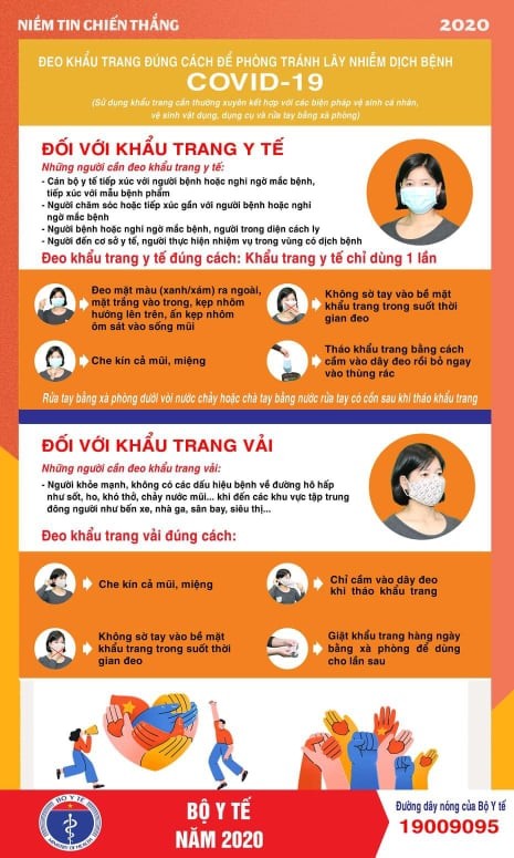 Infographic hướng dẫn sử dụng khẩu trang vải và khẩu trang y tế ảnh 1