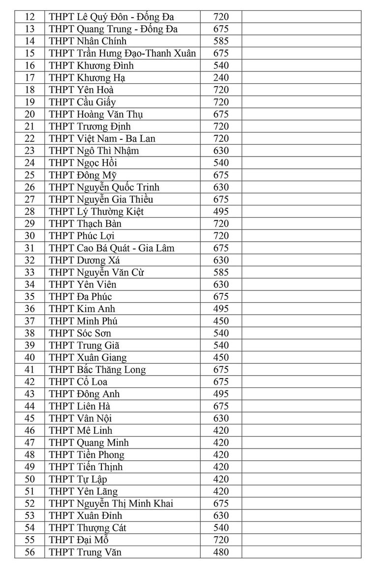 Hà Nội công bố chỉ tiêu vào lớp 10 của 122 trường THPT công lập ảnh 2