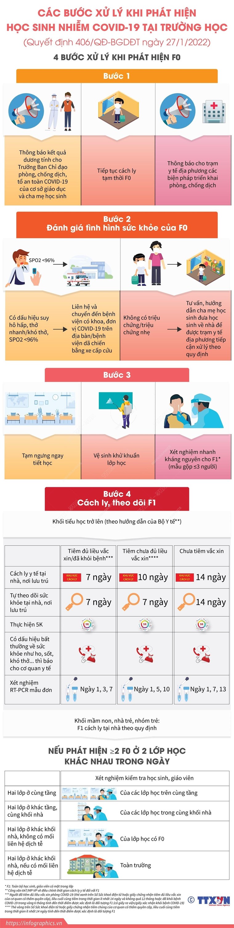 Các bước xử lý khi phát hiện học sinh mắc COVID-19 tại trường học ảnh 1