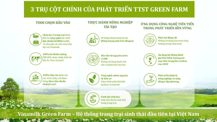 Mô hình phát triển bền vững ‘Vinamilk Green Farm’ được chia sẻ tại Hội nghị sữa toàn cầu ảnh 3
