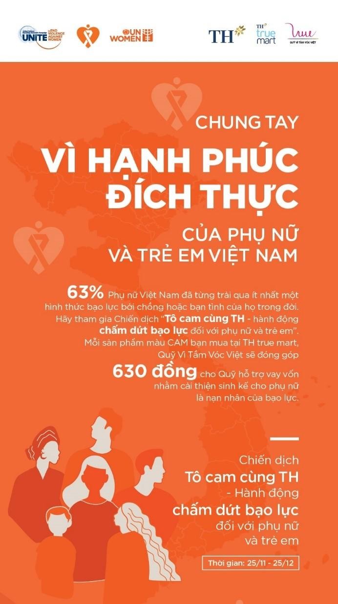 Gen Z với chiến dịch “Tô cam” chống bạo lực giới đầy ý nghĩa ảnh 2