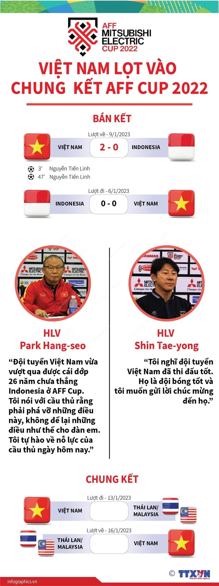 Đối thủ của Việt Nam tại chung kết AFF Cup là Thái Lan hay Malaysia? ảnh 1