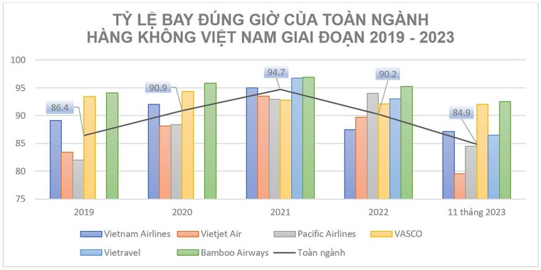 Bamboo Airways và những luồng gió mới: 5 năm nhìn lại ảnh 2
