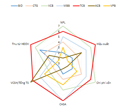 Moody’s nâng hạng triển vọng của Techcombank 2024 ảnh 1