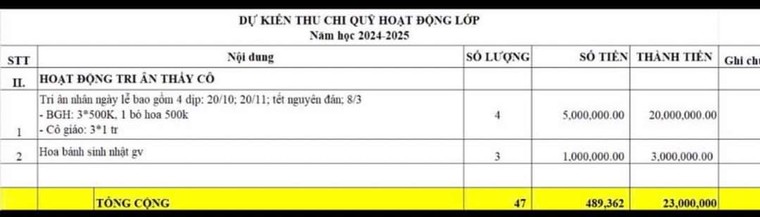 Tranh luận sôi nổi quanh chuyện trích quỹ lớp tổ chức sinh nhật cho cô giáo ảnh 1