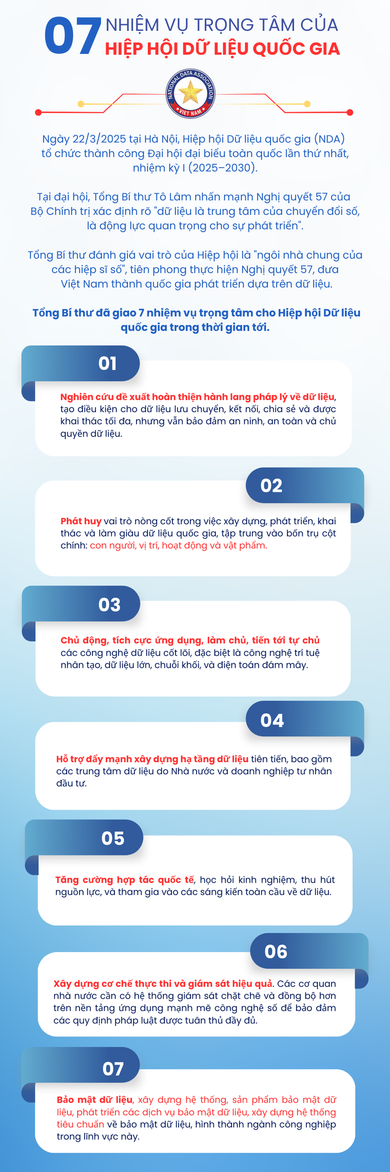 Tổng Bí thư giao 7 nhiệm vụ cho Hiệp hội Dữ liệu quốc gia ảnh 1