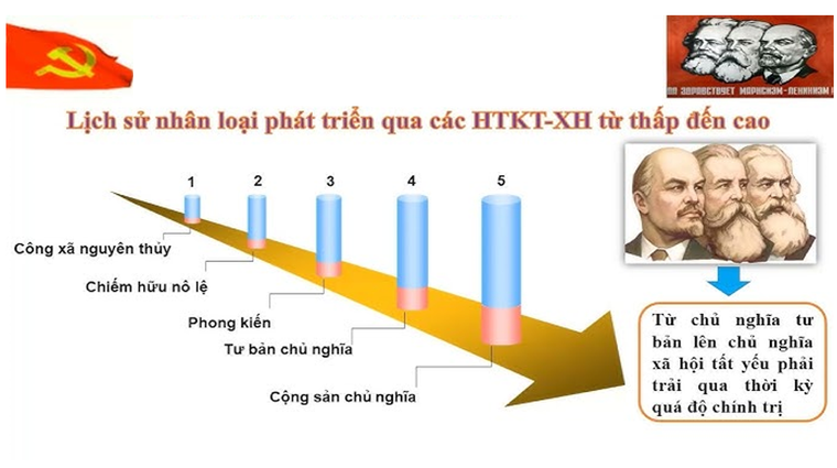 Việt Nam từ đổi mới đến vươn mình và chủ nghĩa xã hội-Kỳ 3: Chủ nghĩa xã hội là tất yếu trong kỷ nguyên mới ảnh 1