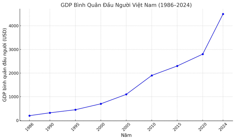 Việt Nam từ đổi mới đến vươn mình và chủ nghĩa xã hội - Kỳ 1: Việt Nam thời kỳ đổi mới ảnh 2