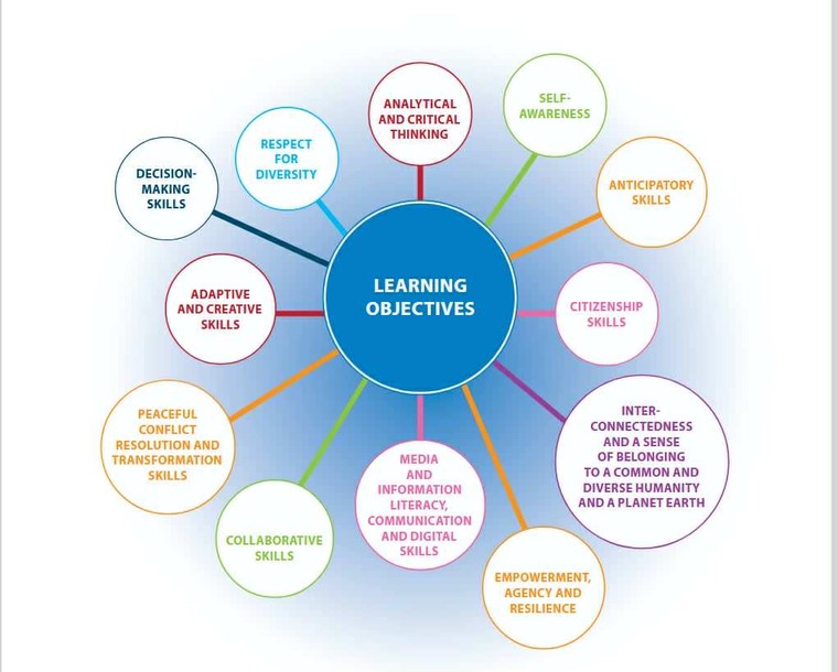 Khuyến nghị Giáo dục Hòa bình của UNESCO ảnh 1