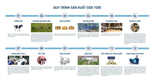 Những cỗ “siêu máy” trên cánh đồng nguyên liệu 8.100 ha của TH true MILK ảnh 7