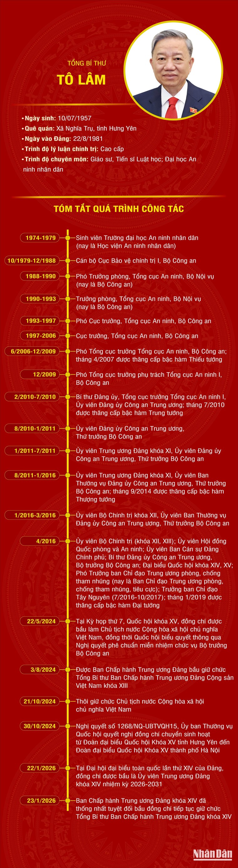 [Infographic] Tiểu sử Tổng Bí thư Tô Lâm ảnh 1