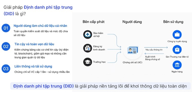 Định danh dữ liệu là nền tảng của niềm tin số ảnh 2