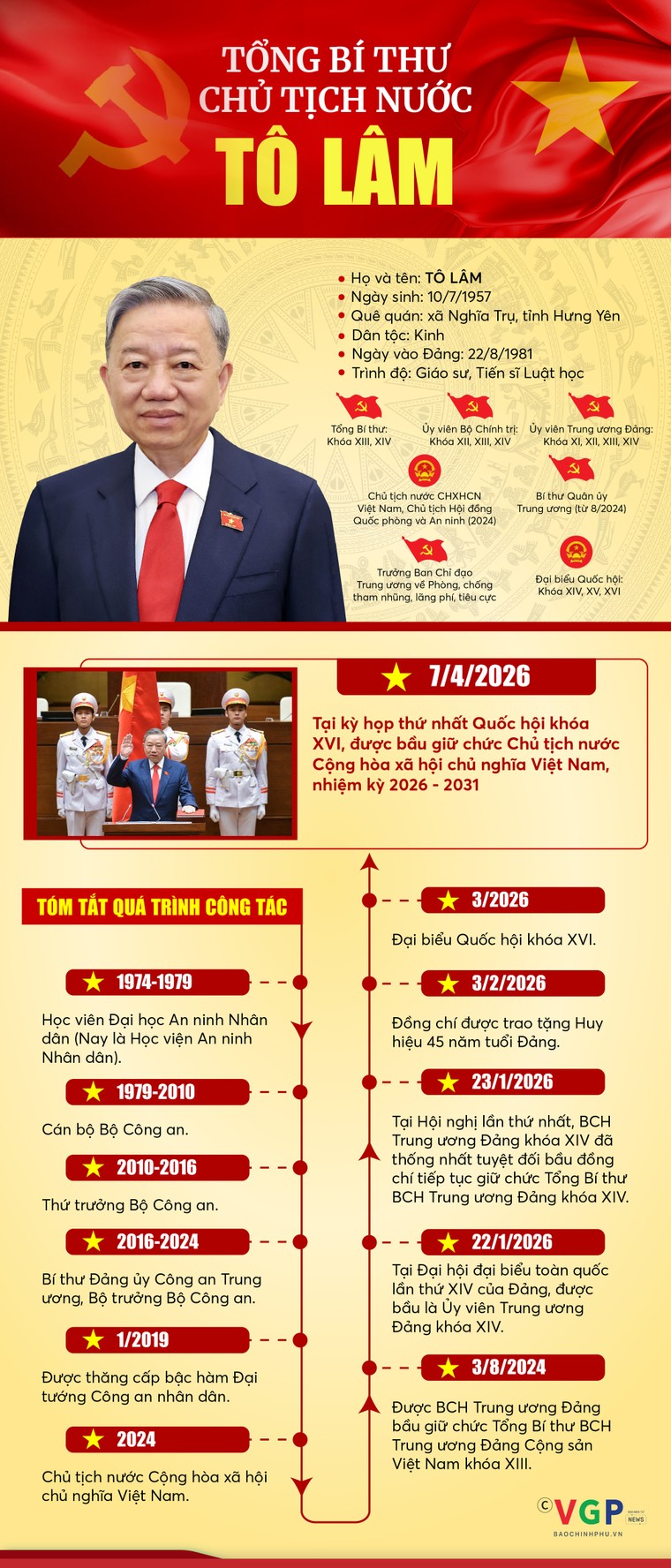 Infographic: Tiểu sử tóm tắt của Tổng Bí thư, Chủ tịch nước Tô Lâm ảnh 1
