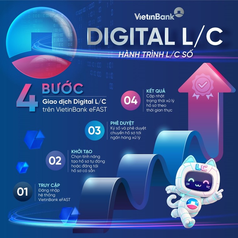 VietinBank eFAST ra mắt dịch vụ Digital L/C cho doanh nghiệp ảnh 1
