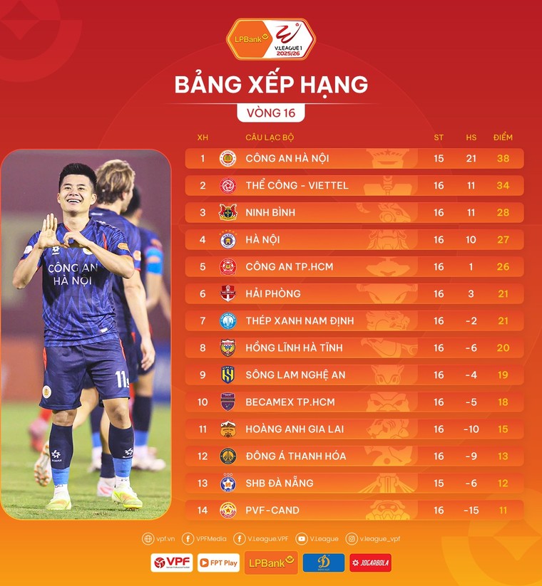 Vòng 16 LPBank V.League 1-2025/26: Những cuộc trở lại ảnh 1