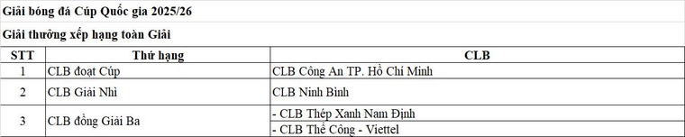 V.LEAGUE AWARDS 2026: Đánh dấu chặng đường 25 năm bóng đá chuyên nghiệp Việt Nam ảnh 1