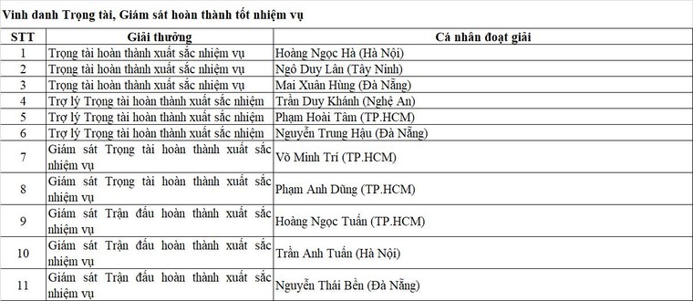 V.LEAGUE AWARDS 2026: Đánh dấu chặng đường 25 năm bóng đá chuyên nghiệp Việt Nam ảnh 4