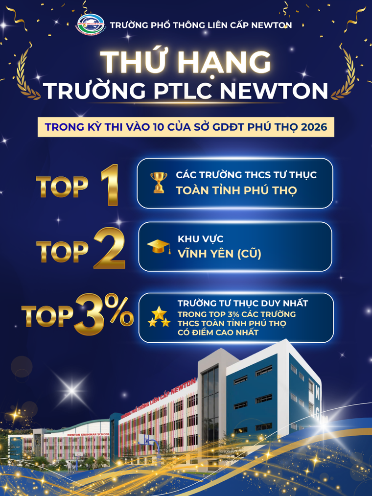 Trường PTLC Newton Vĩnh Phúc - Top 3% trường có điểm thi vào 10 cao nhất tỉnh Phú Thọ ảnh 1