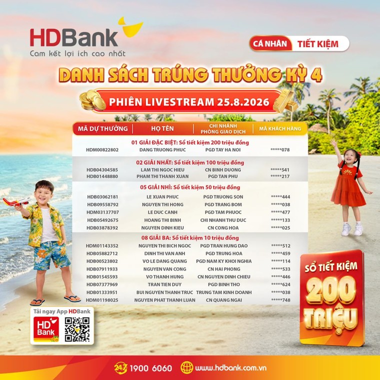 HDBank xác định chủ nhân 64 sổ tiết kiệm, cuộc đua săn 16 lượng vàng SJC vào chặng nước rút ảnh 1