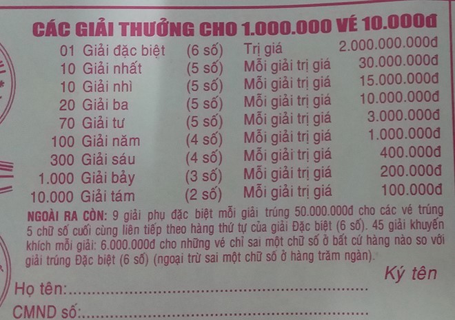Ngày mai, vé số kiến thiết tăng giải đặc biệt lên 2 tỷ đồng ảnh 1