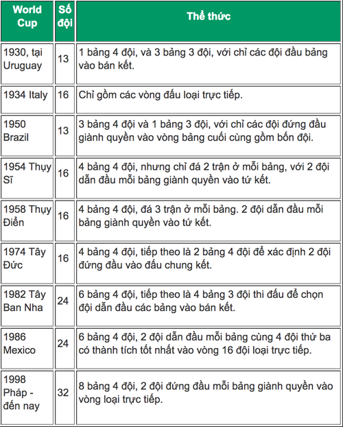 FIFA thông qua kế hoạch World Cup có 48 đội ảnh 3