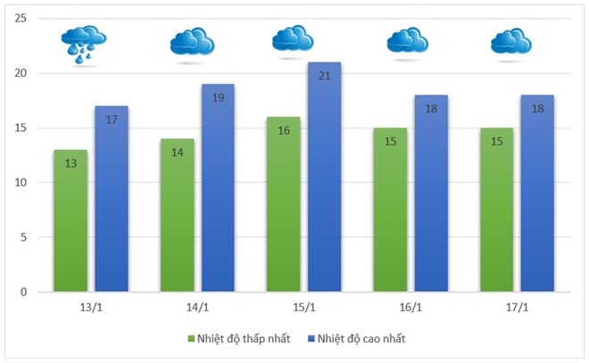 Bao giờ Bắc Bộ hết mưa rét? ảnh 1