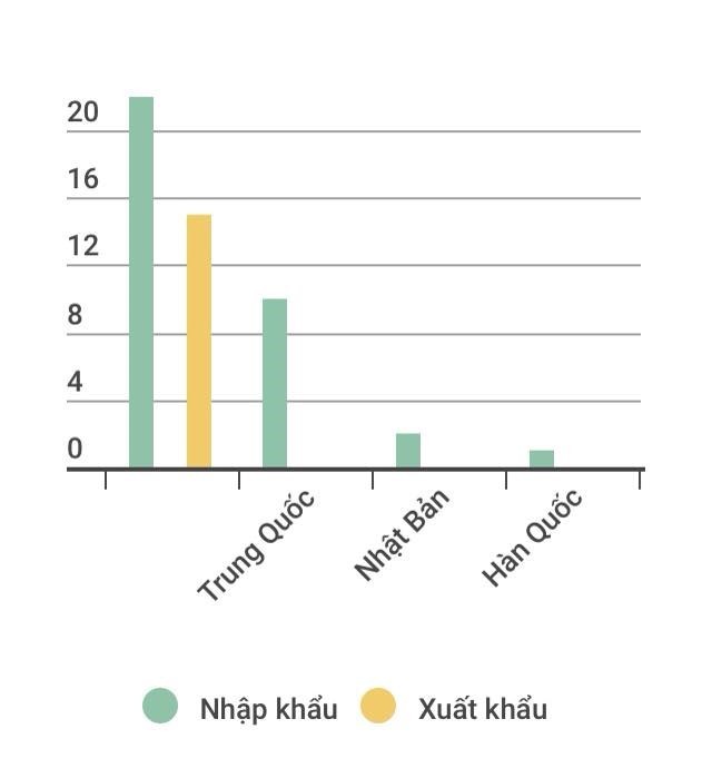 ‘Việt Nam không thể không làm thép’ ảnh 1