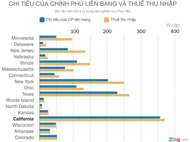 Ông Trump dọa cắt ngân sách cho California vì vấn đề nhập cư ảnh 1