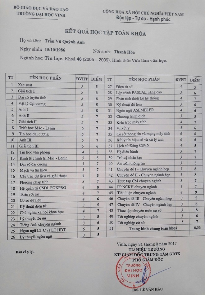 Bà Quỳnh Anh tốt nghiệp đại học hệ tại chức loại trung bình ảnh 1