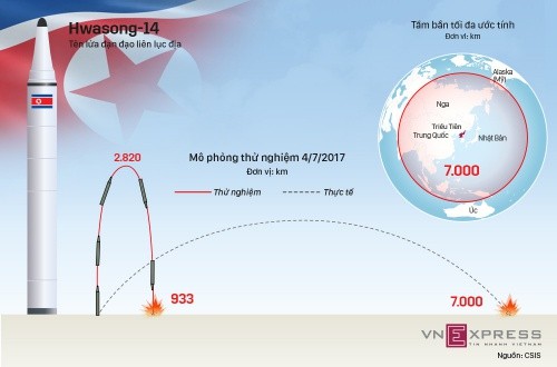 Triều Tiên lên án tập trận chung tên lửa đạn đạo Mỹ - Hàn ảnh 1