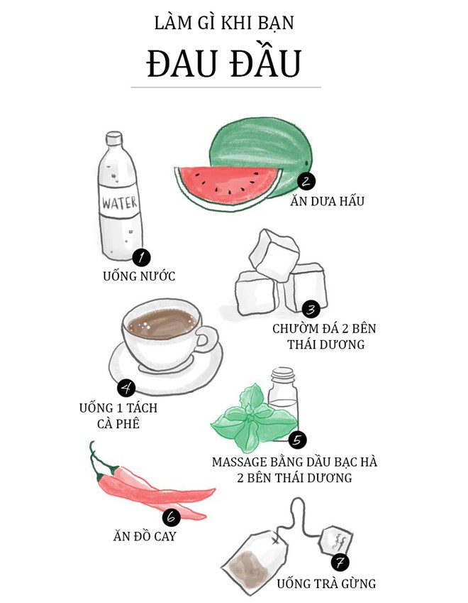 Làm gì khi bị đau đầu? ảnh 1