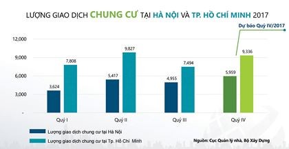 Thị trường bất động sản 2017: Những gam màu sáng tối ảnh 2