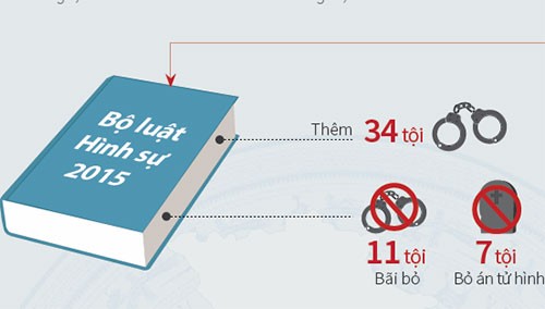 Những chính sách nổi bật có hiệu lực từ tháng 1/2018 ảnh 1