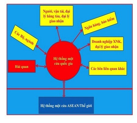 Thủ tướng chủ trì Hội nghị thúc đẩy cơ chế một cửa quốc gia, một cửa ASEAN ảnh 1