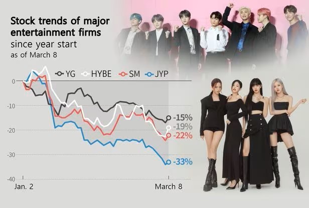 Các ông lớn ngành công nghiệp K-POP ra mắt tân binh để cứu vớt giá cổ phiếu ảnh 1