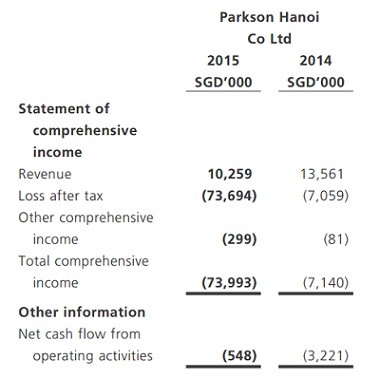 Đằng sau quyết định rút khỏi Hà Nội của Parkson ảnh 1