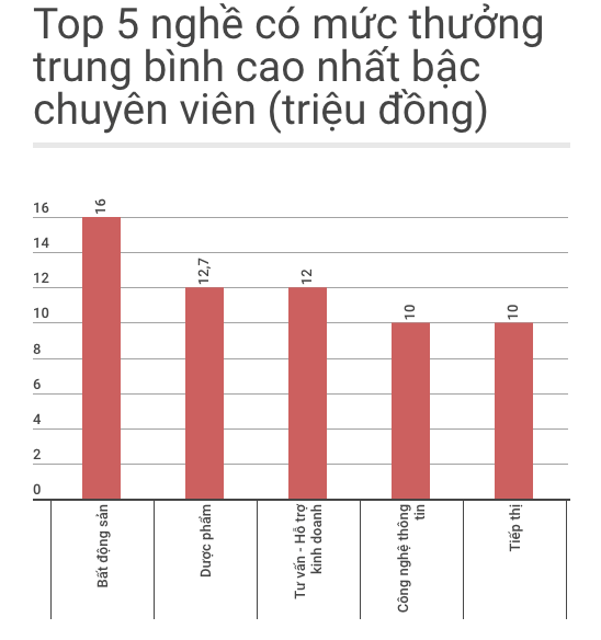 Thưởng Tết 2017 cao hơn năm trước, có nơi hàng trăm triệu ảnh 1