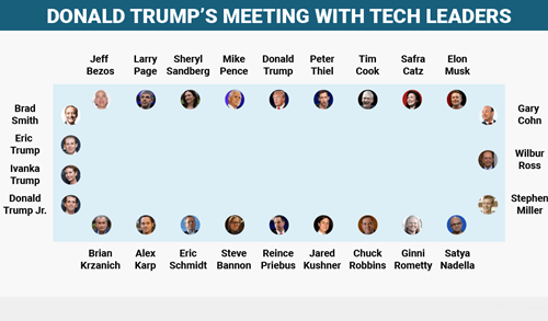 Cuộc gặp hơn 3.000 tỷ USD của Donald Trump ảnh 1