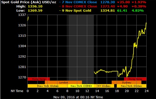 Những sự kiện khiến tài chính thế giới chao đảo năm 2016 ảnh 2