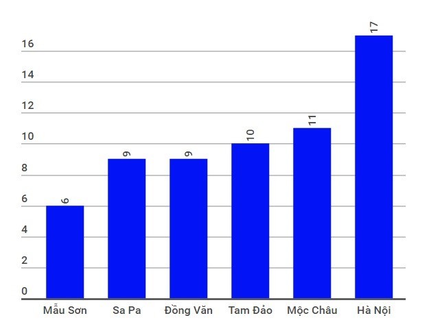 Mẫu Sơn rét 6 độ C trong đợt rét cuối năm ảnh 1