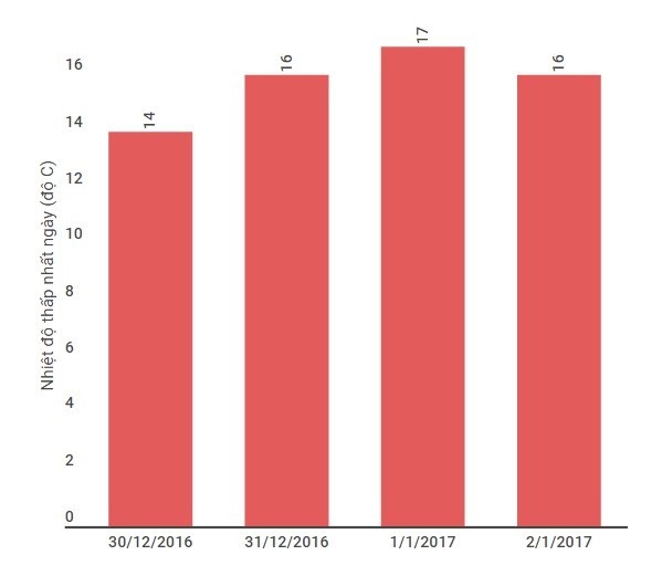 Băng giá, sương muối phủ trắng các đỉnh dãy Hoàng Liên Sơn ảnh 1