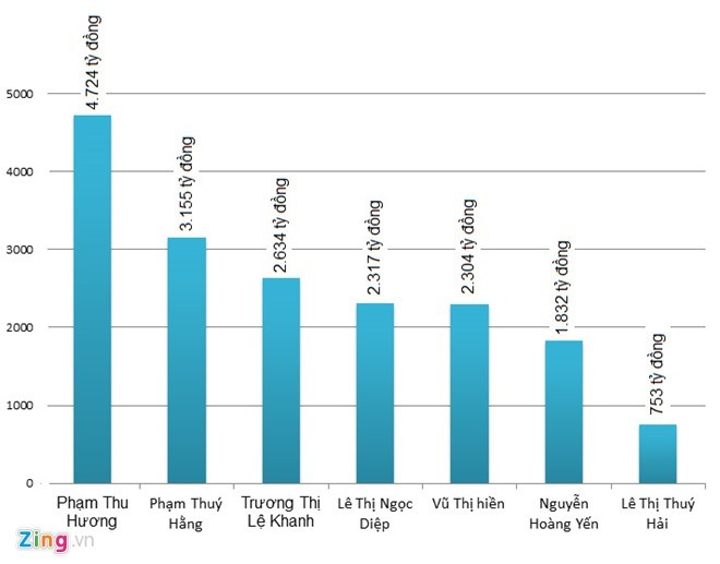 Danh sách người giàu 2016 có gì thú vị? ảnh 2