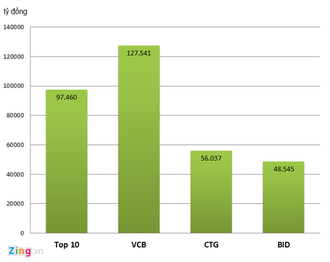 Danh sách người giàu 2016 có gì thú vị? ảnh 1