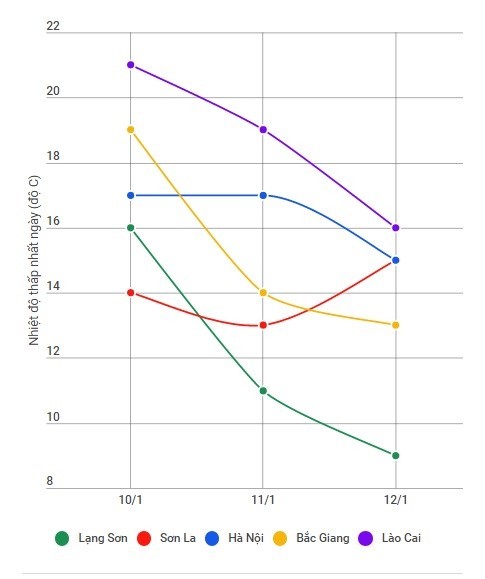 Bắc Bộ lạnh tăng cường kèm mưa diện rộng, Sa Pa xuống 5 độ C ảnh 1